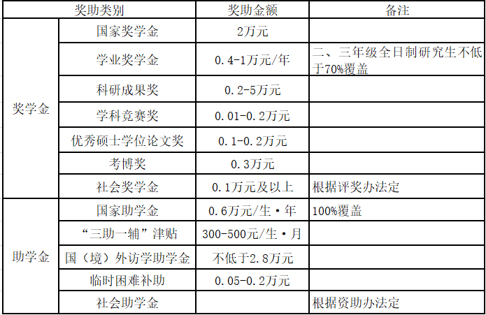 ����������ѧ���ý���ѧԺ�о�����ѧ��