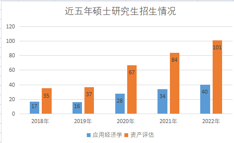 ����������ѧ���ý���ѧԺ�о�����¼��