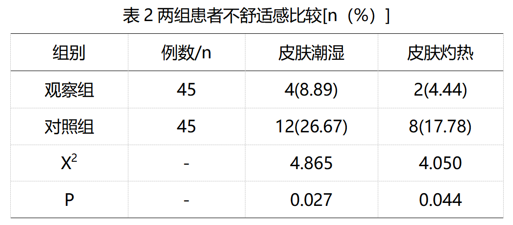 手术室体位垫怎么用护理科研管理 ｜流体体位垫对预防脊柱俯卧位手术患者压力性损伤的效果分析——贵阳市第二人民医院_https://www.jmylbn.com_新闻资讯_第4张