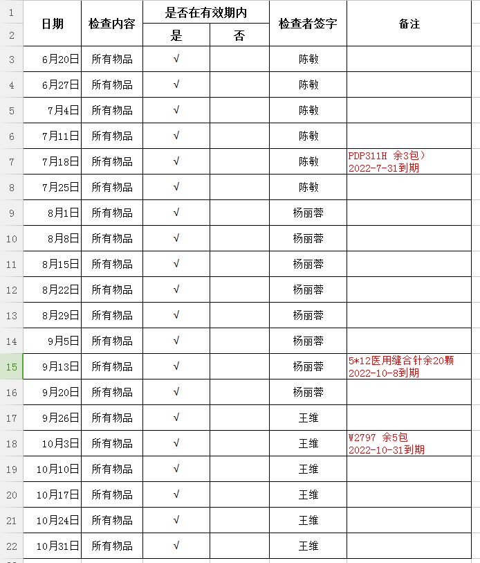 手术耗材是什么我爱手术室 ｜ 手术室耗材管理岗位人员的一天——贵州医科大学附属医院_https://www.jmylbn.com_新闻资讯_第28张