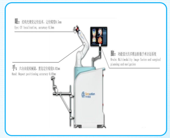 手术床怎么准备手术配合 ｜ 宁波市第一医院——机器人辅助立体定向脑组织穿刺活检术手术配合与管理_https://www.jmylbn.com_新闻资讯_第4张