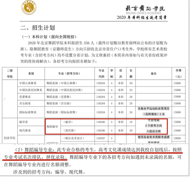 落榜考生曝北影招生潜规则事件_艺术类考生落榜_对落榜考生说的话