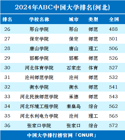 2021年河北分數線會降嗎_河北省三本分數線2024_河北省21年本科線