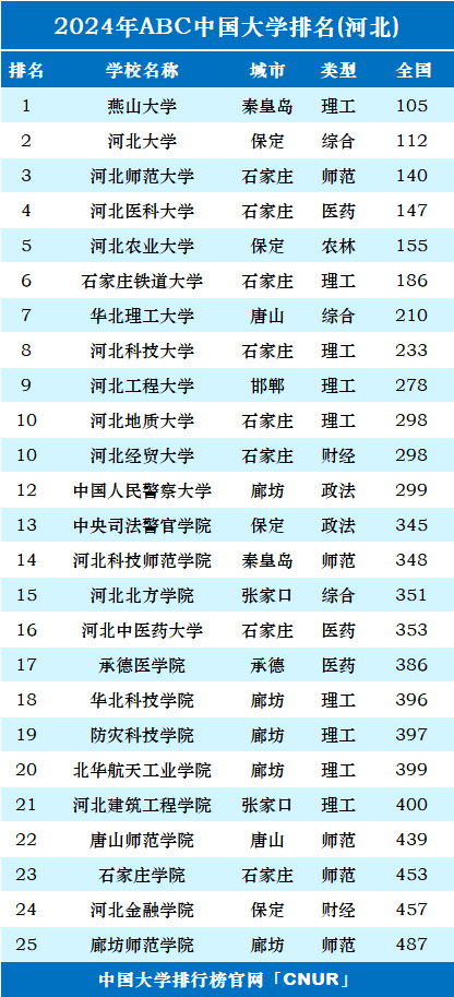 河北省21年本科线_河北省三本分数线2024_2021年河北分数线会降吗