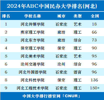 2021年河北分数线会降吗_河北省三本分数线2024_河北省21年本科线