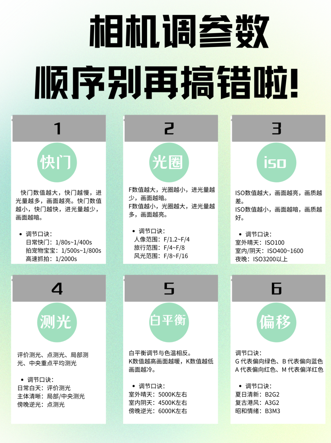 相机afc怎么调摄影干货 ｜ 相机调参数顺序是什么？别再搞错啦_https://www.jmylbn.com_新闻资讯_第11张
