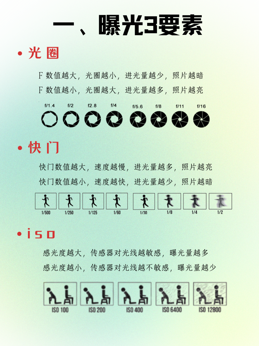 相机afc怎么调摄影干货 ｜ 相机调参数顺序是什么？别再搞错啦_https://www.jmylbn.com_新闻资讯_第16张