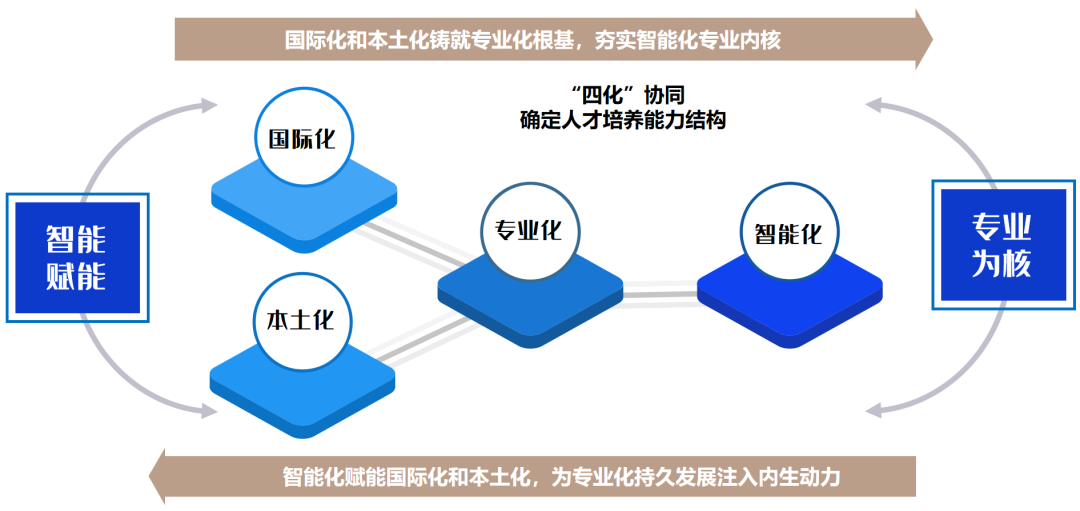【深化教育改革创新,彰显人才培养特色】——上海财经大学会计学院