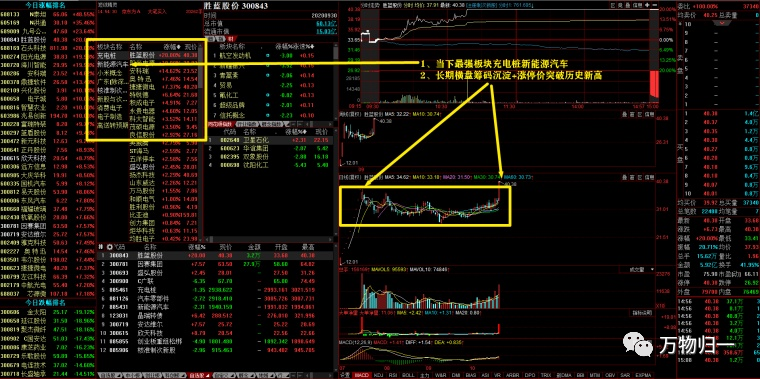 筹码模具股票怎样样