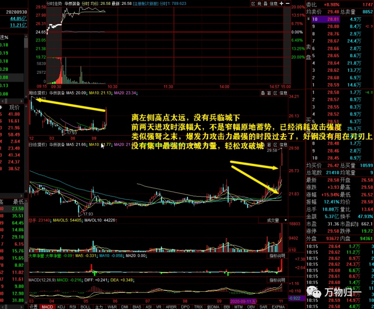 筹码模具股票怎样样