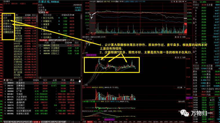 筹码模具股票怎样样