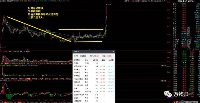 筹码模具股票怎样样