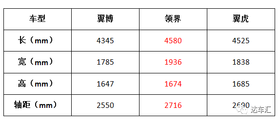 上打合資下打自主，福特領界上市10.98萬元起售 未分類 第7張