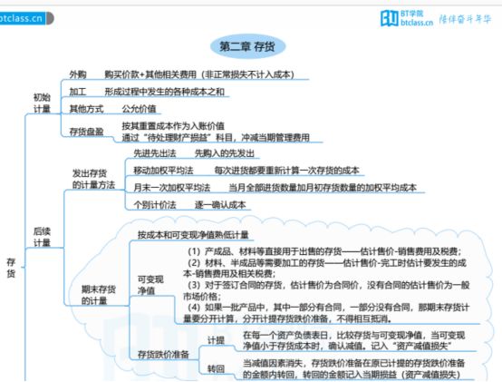 免费培训注册会计师_免费领注册会计资料_免费注册会计师