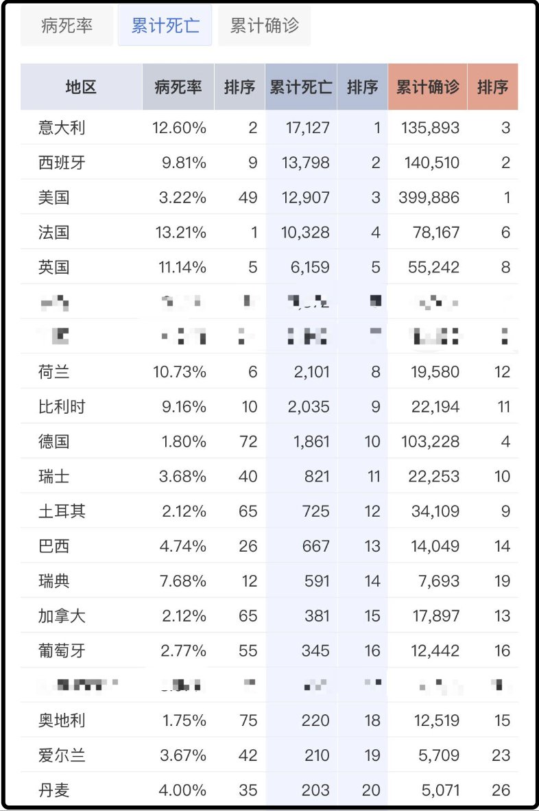 美国疫情死亡人数最新消息让人震精西方神话瞬间死在了现实面前