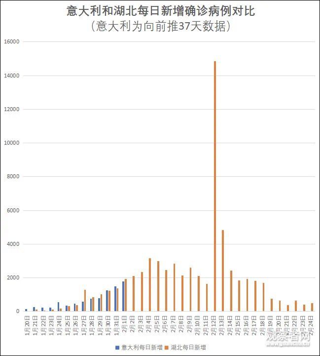 2020全球世界各地疫情爆发西方国家互撕意大利孤立无援等死！