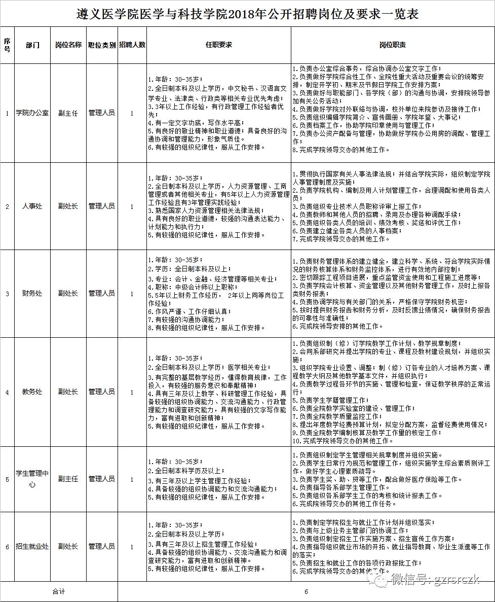 遵义医科大学排名2018_遵义九龙医院是国营么_遵义医学院医学与科技学院