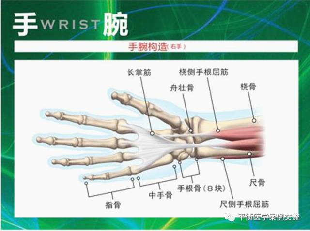 佑三案例 左手腕部粉碎性骨折 10天快速消肿 60天活动自由 常德岐黄之道 微信公众号文章阅读 Wemp