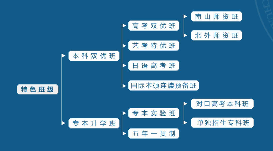 着力高考升学，培养专业技能——四川省经济管理学校(图3)