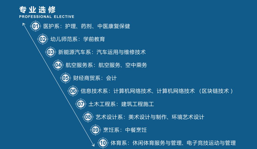 着力高考升学，培养专业技能——四川省经济管理学校(图7)