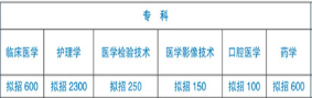 2014年广东成人高考报名时间,惠州学院报名时间_广州成人高考报名时间_成人考试报名时间