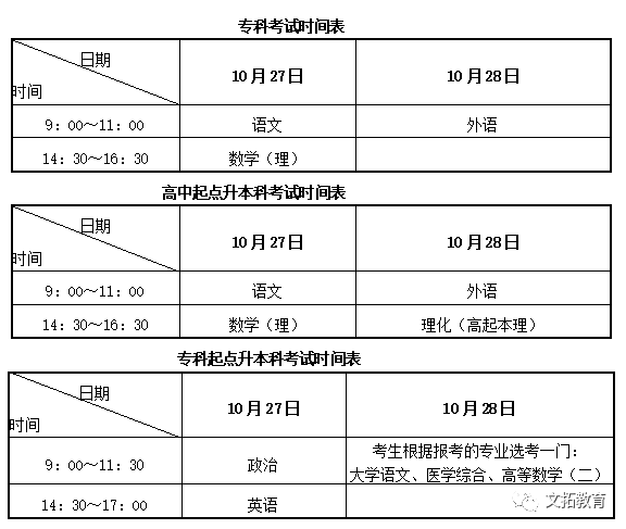 广州成人高考报名时间_成人考试报名时间_2014年广东成人高考报名时间,惠州学院报名时间