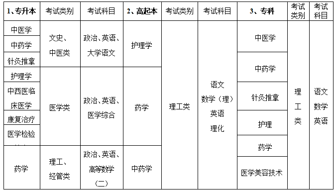 成人考试报名时间_广州成人高考报名时间_2014年广东成人高考报名时间,惠州学院报名时间