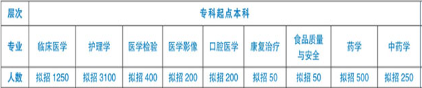 2014年廣東成人高考報(bào)名時(shí)間,惠州學(xué)院報(bào)名時(shí)間_廣州成人高考報(bào)名時(shí)間_成人考試報(bào)名時(shí)間