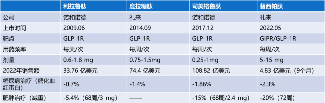 减肥药物奥利司他的作用机制是_药物减肥_减肥药物奥利司他胶囊舒尔佳