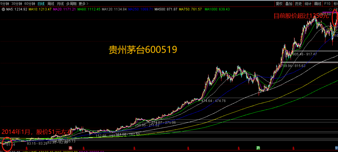 买股票跌到一分都没了怎样办