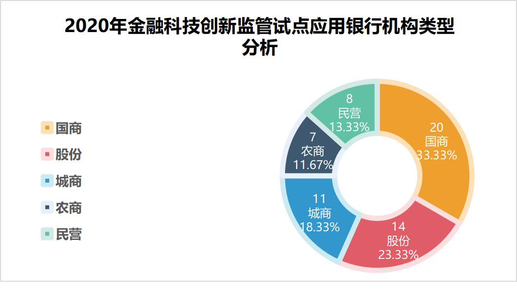 九卦 | 深度分析： 央行金融科技創新監管試點應用項目如果成功申報？ 財經 第3張