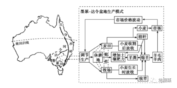 时事地理 进击吧 澳大利亚 三 地理蹊 微信公众号文章阅读 Wemp