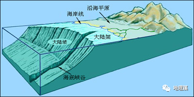 海洋权益_权益比率和权益乘数_权益结合法和权益法的区别