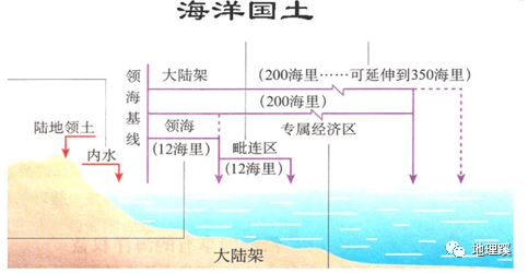 权益比率和权益乘数_权益结合法和权益法的区别_海洋权益