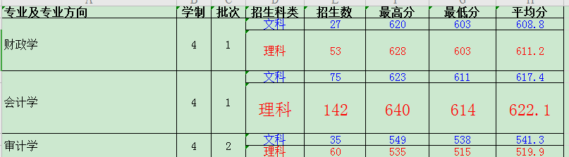 山西財(cái)經(jīng)中德學(xué)院分?jǐn)?shù)_2018浙江單考單招分?jǐn)?shù)分段線_浙江財(cái)經(jīng)學(xué)院分?jǐn)?shù)線