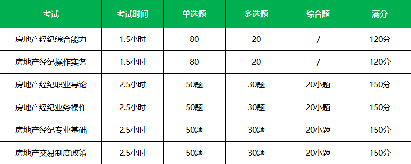 中国房产经纪人网上报名_中国房产经纪人考试登录平台_中国房产经纪人资格考试平台