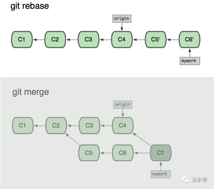 git rebase和git merge的区别