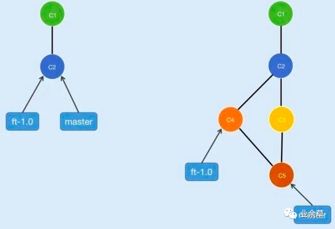 git 回滚到服务器版本_git回退版本_git-cmd 闪退