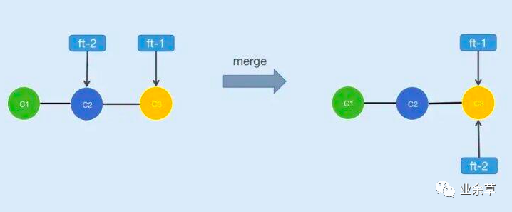 git 回滚到服务器版本_git-cmd 闪退_git回退版本