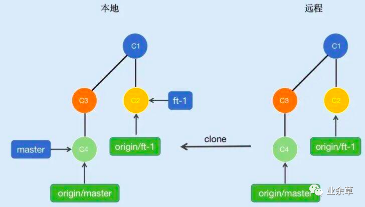 git 回滚到服务器版本_git回退版本_git-cmd 闪退