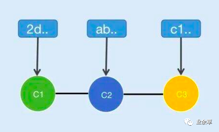 git 回滚到服务器版本_git-cmd 闪退_git回退版本