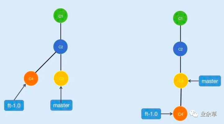 git-cmd 闪退_git 回滚到服务器版本_git回退版本