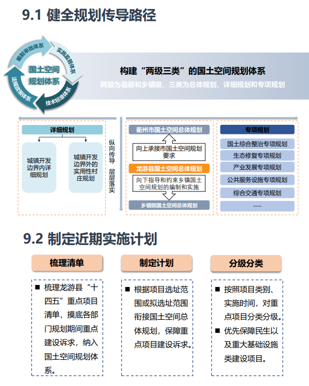 龙游湖镇2021新规划图片