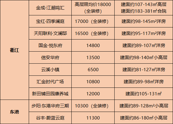 曝光衢州9月新房房价新鲜出炉快看你家房子涨没涨