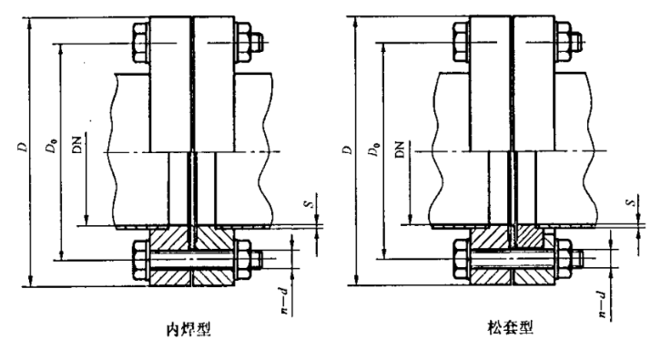 超高真空气密壁垒：KF/ISO/CF 三种真空法兰的结构及应用