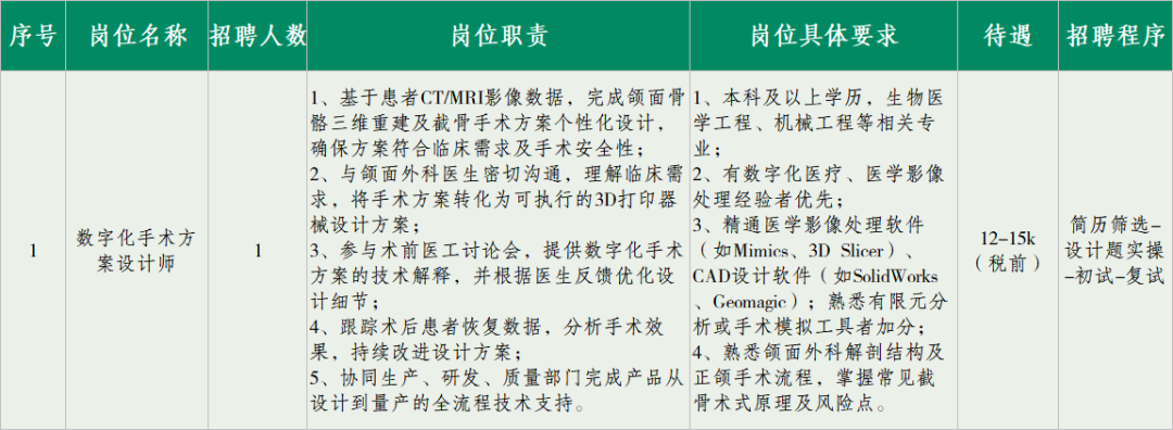 四川天府新区、新都、邛崃最新招聘插图4
