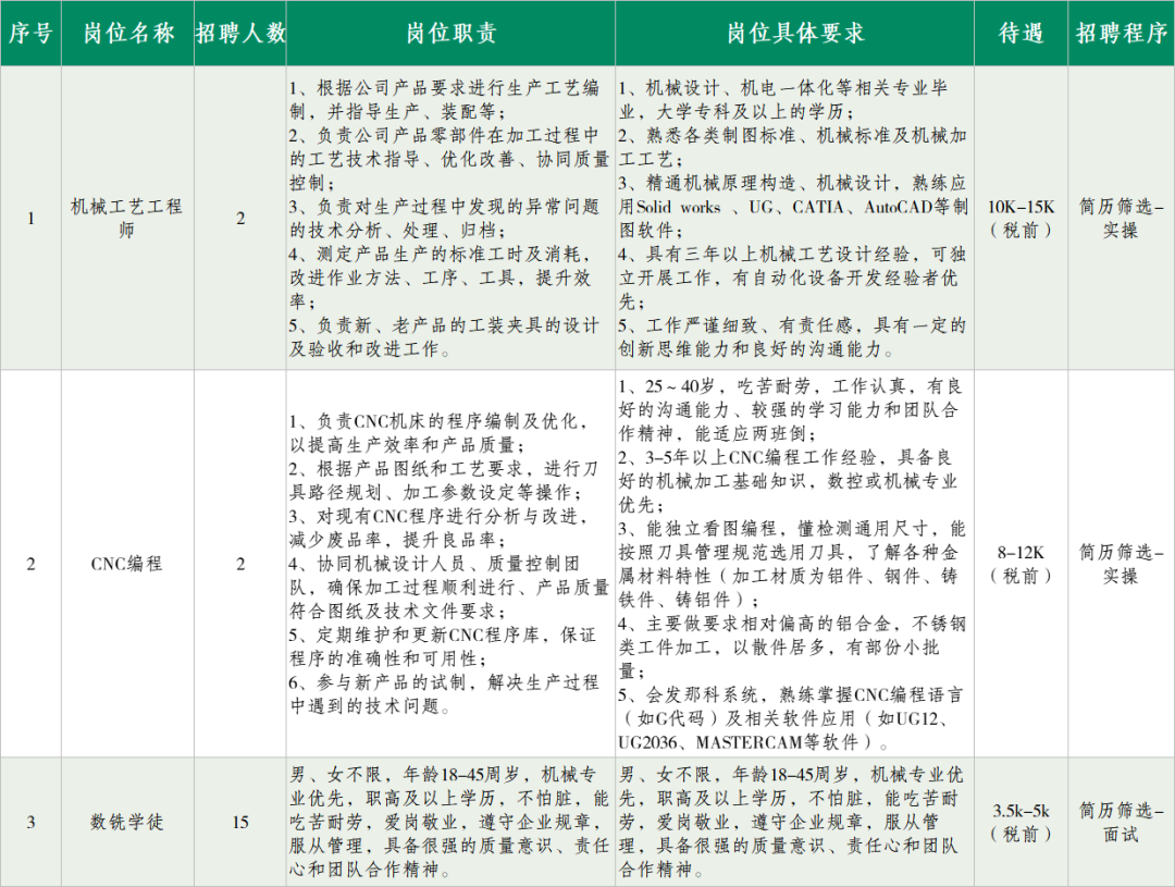 四川天府新区、新都、邛崃最新招聘插图5