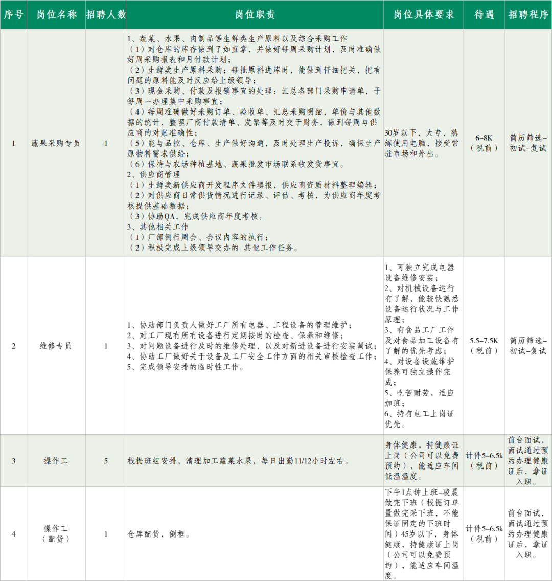 四川天府新区、新都、邛崃最新招聘插图3