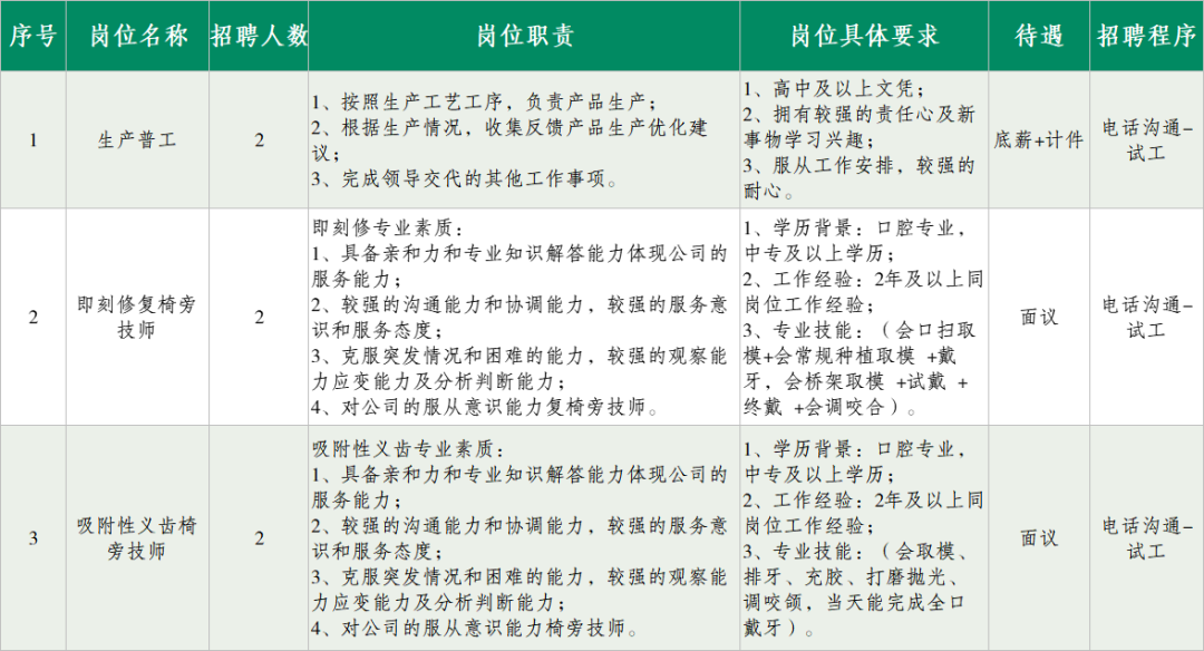 四川天府新区、新都、邛崃最新招聘插图6