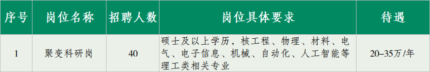 四川天府新区、新都、邛崃最新招聘插图2